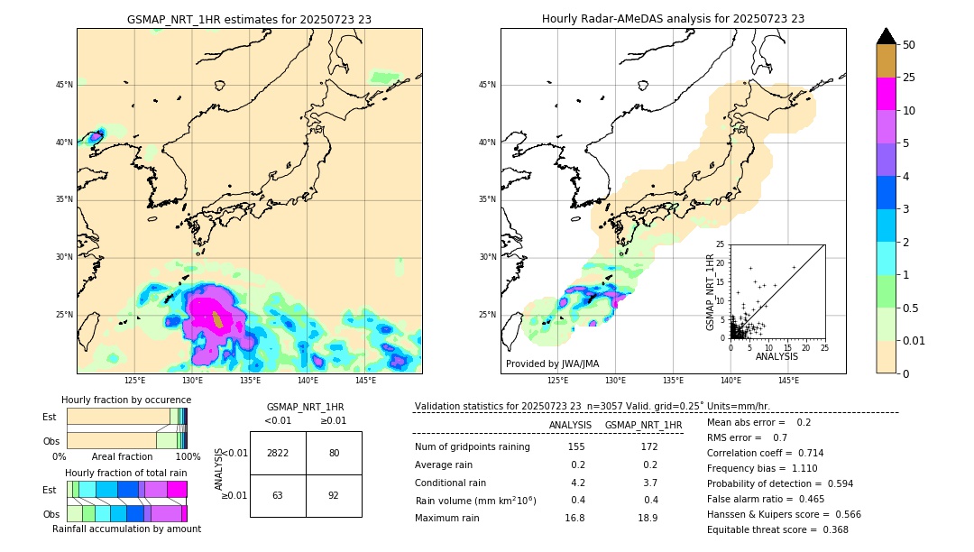 GSMaP NRT validation image. 2025/07/23 23