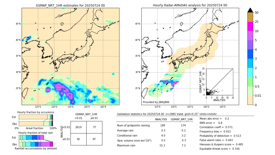 GSMaP NRT validation image. 2025/07/24 00