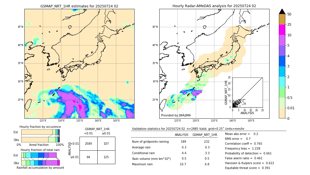 GSMaP NRT validation image. 2025/07/24 02