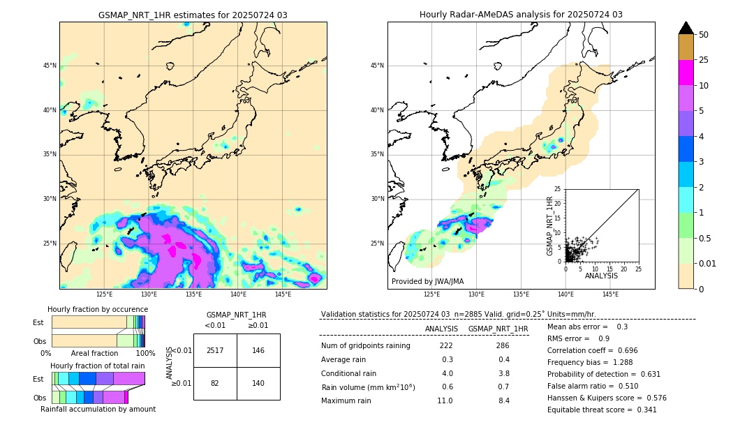 GSMaP NRT validation image. 2025/07/24 03