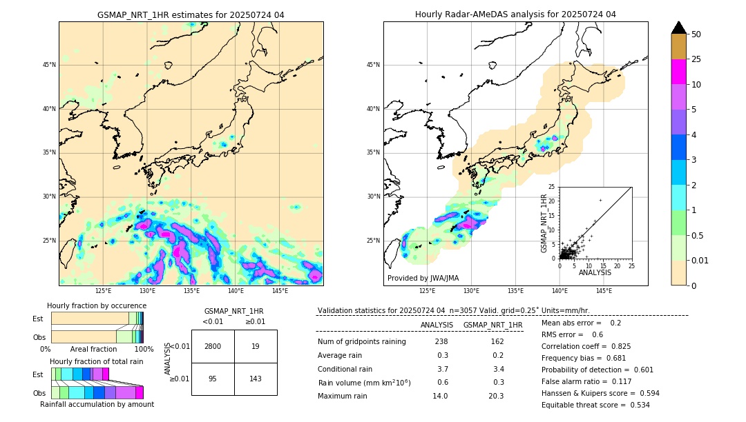 GSMaP NRT validation image. 2025/07/24 04