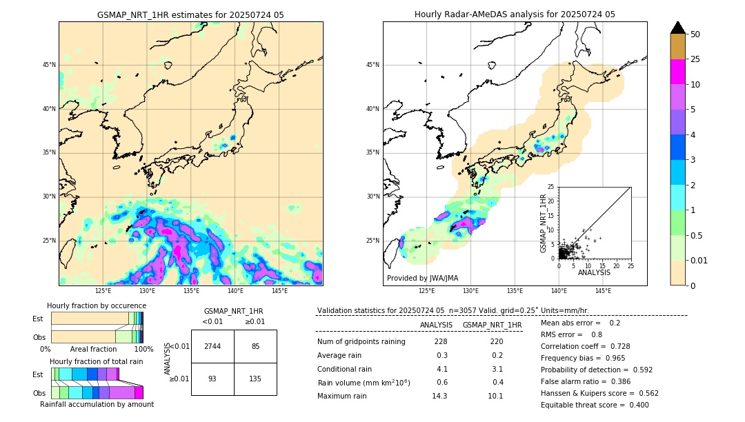 GSMaP NRT validation image. 2025/07/24 05