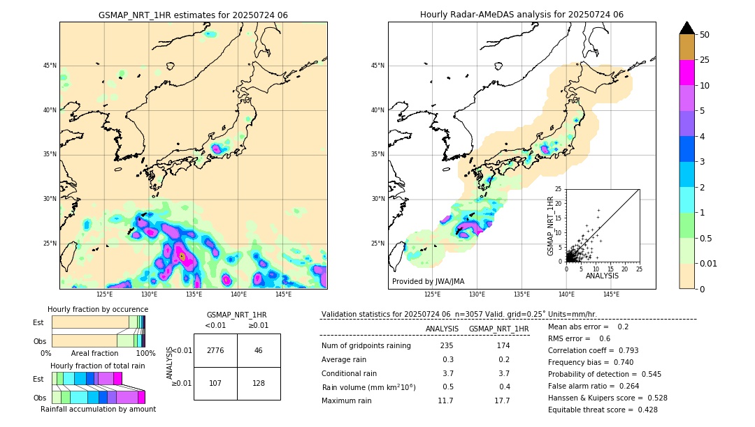 GSMaP NRT validation image. 2025/07/24 06
