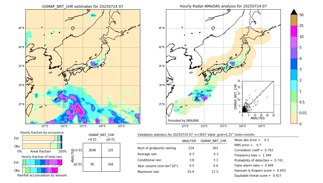 GSMaP NRT validation image. 2025/07/24 07