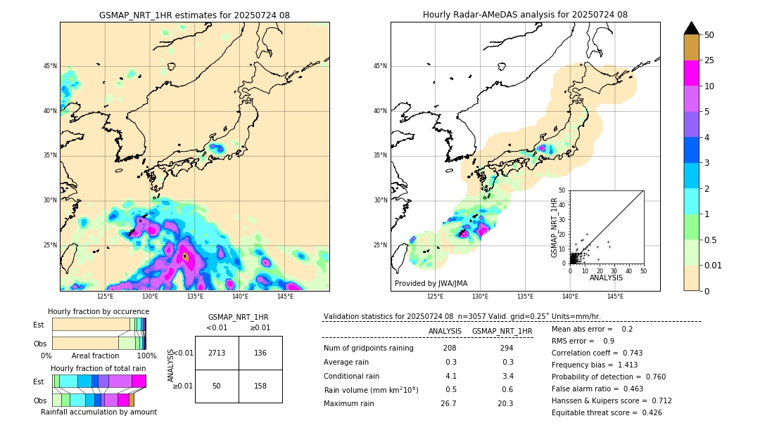 GSMaP NRT validation image. 2025/07/24 08