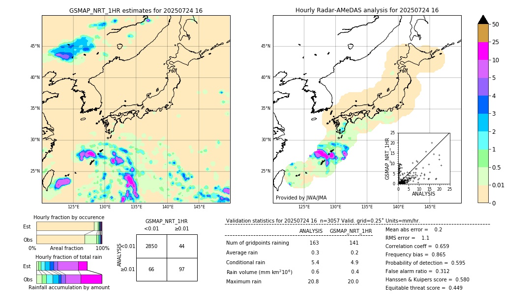 GSMaP NRT validation image. 2025/07/24 16