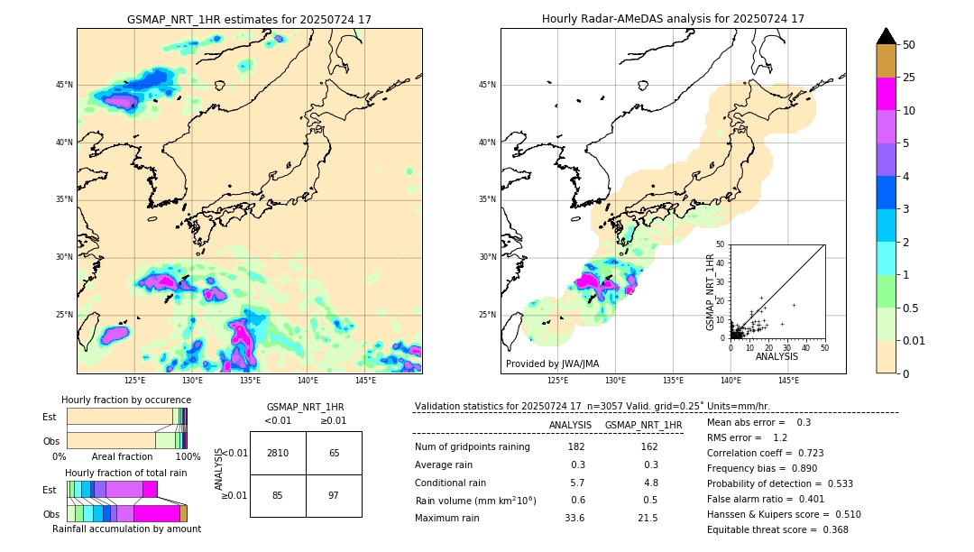 GSMaP NRT validation image. 2025/07/24 17