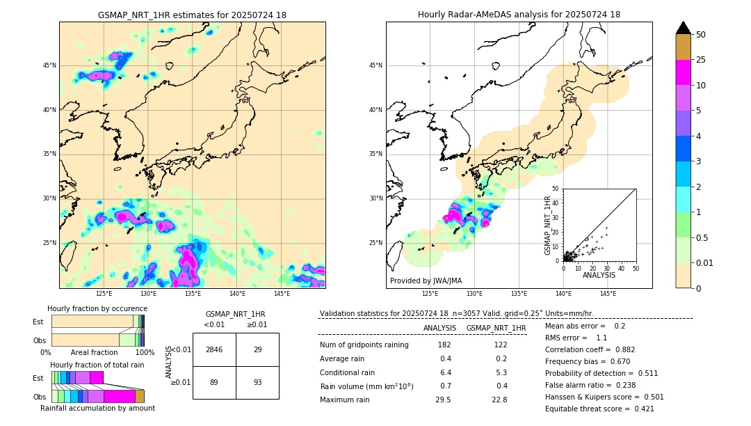 GSMaP NRT validation image. 2025/07/24 18