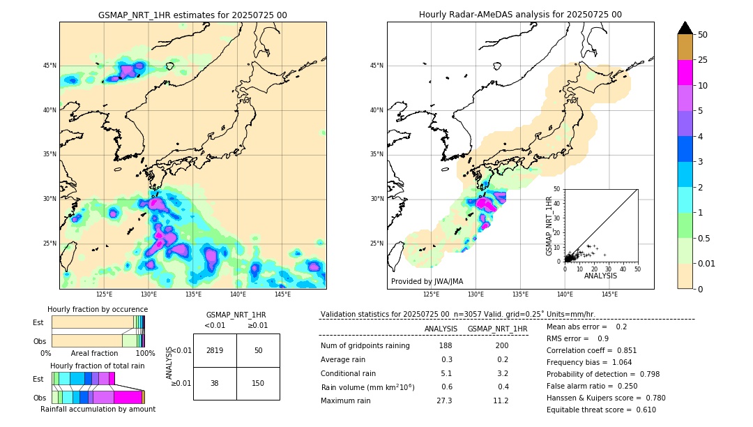 GSMaP NRT validation image. 2025/07/25 00