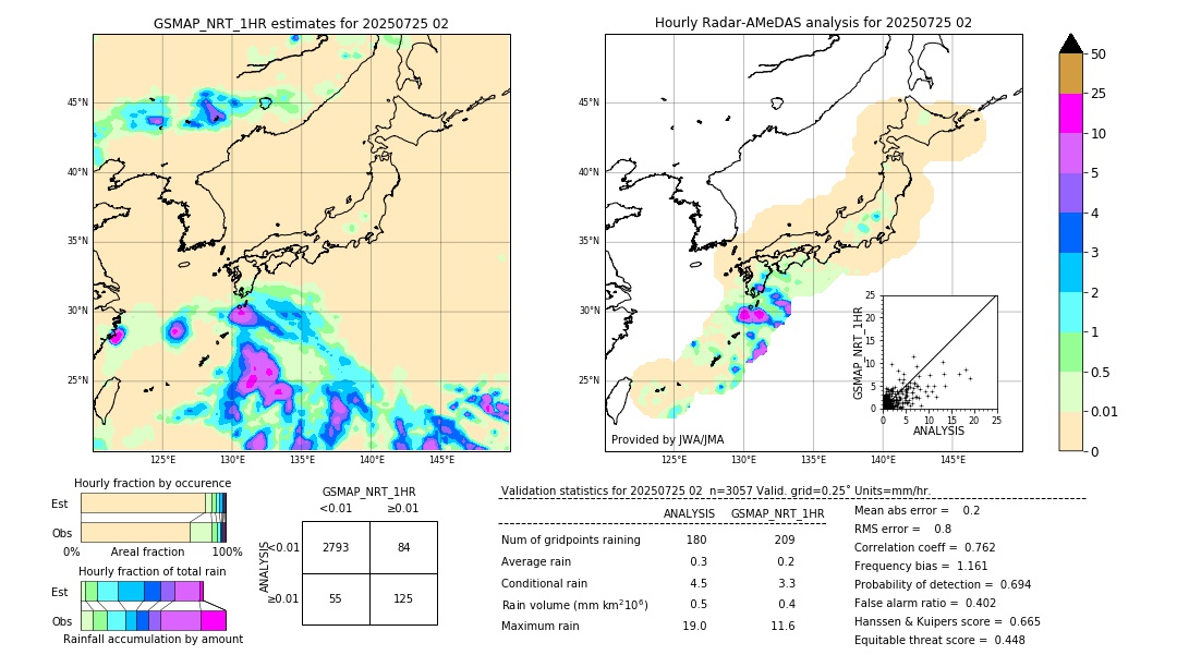 GSMaP NRT validation image. 2025/07/25 02