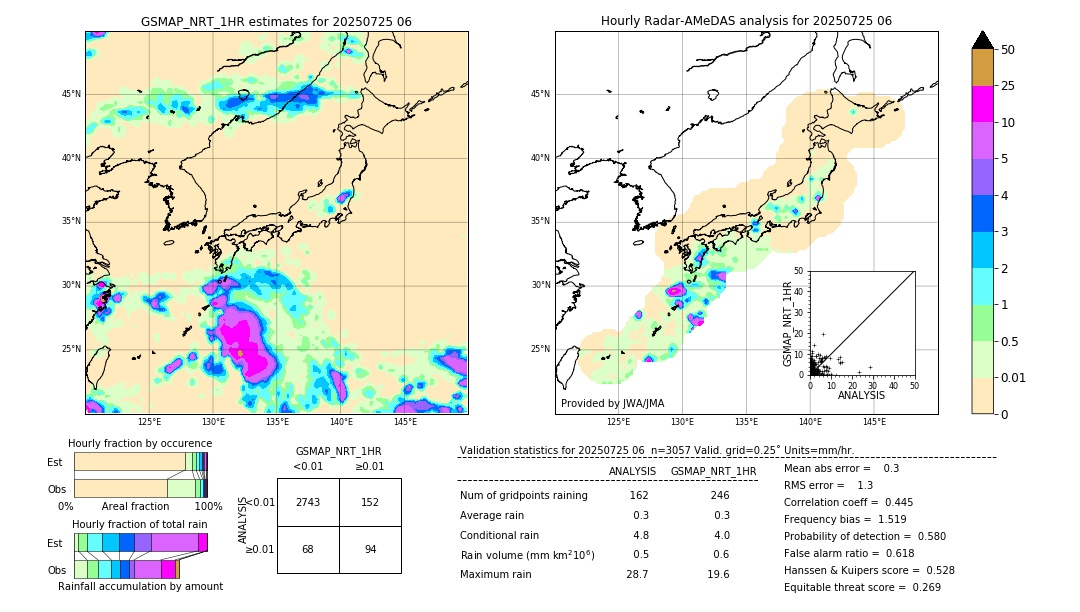 GSMaP NRT validation image. 2025/07/25 06