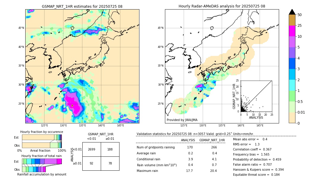 GSMaP NRT validation image. 2025/07/25 08