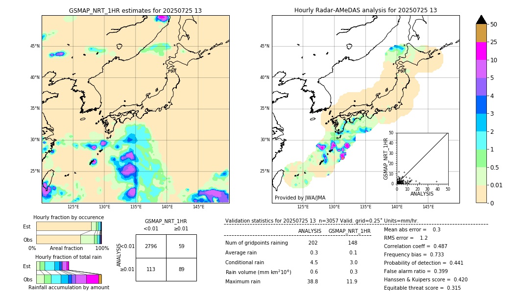 GSMaP NRT validation image. 2025/07/25 13