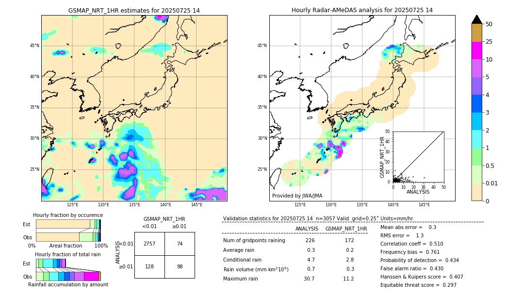 GSMaP NRT validation image. 2025/07/25 14