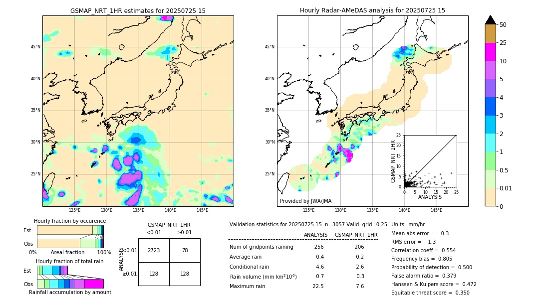 GSMaP NRT validation image. 2025/07/25 15