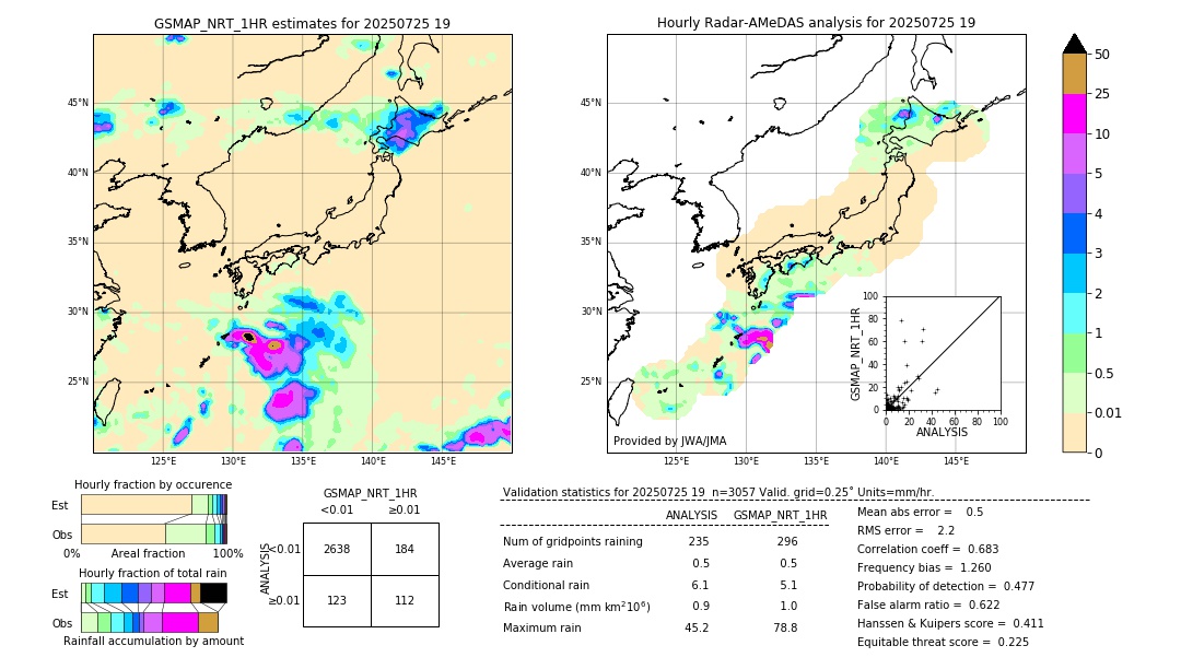 GSMaP NRT validation image. 2025/07/25 19