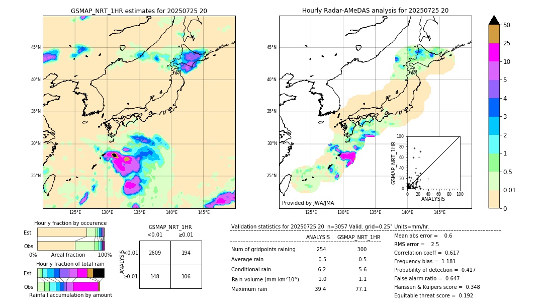 GSMaP NRT validation image. 2025/07/25 20