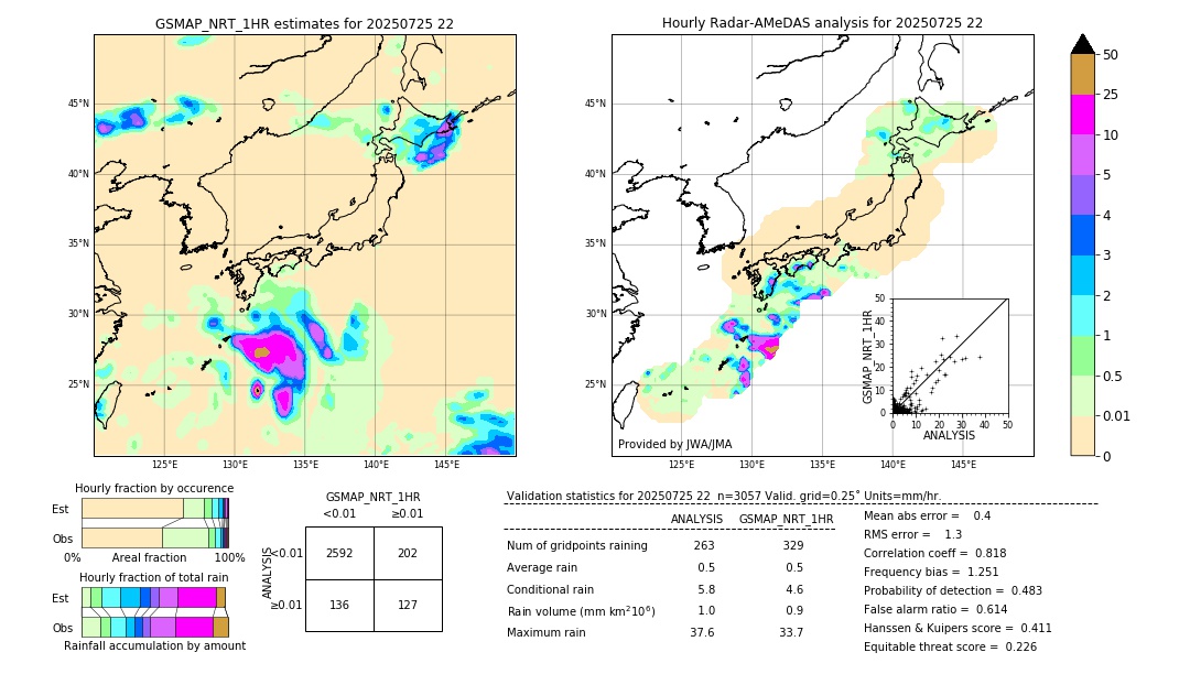 GSMaP NRT validation image. 2025/07/25 22