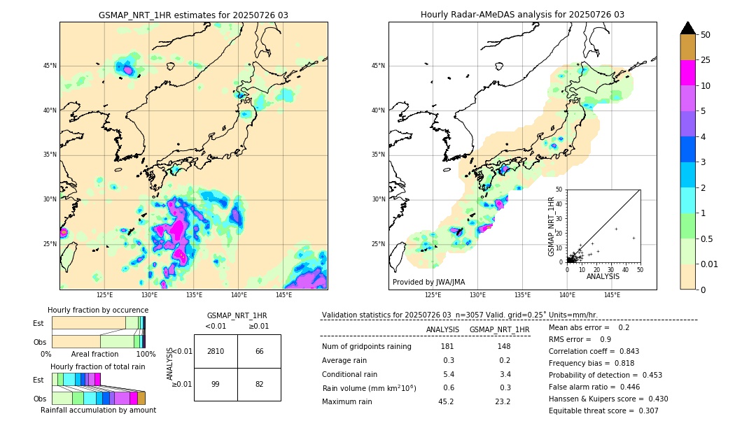 GSMaP NRT validation image. 2025/07/26 03