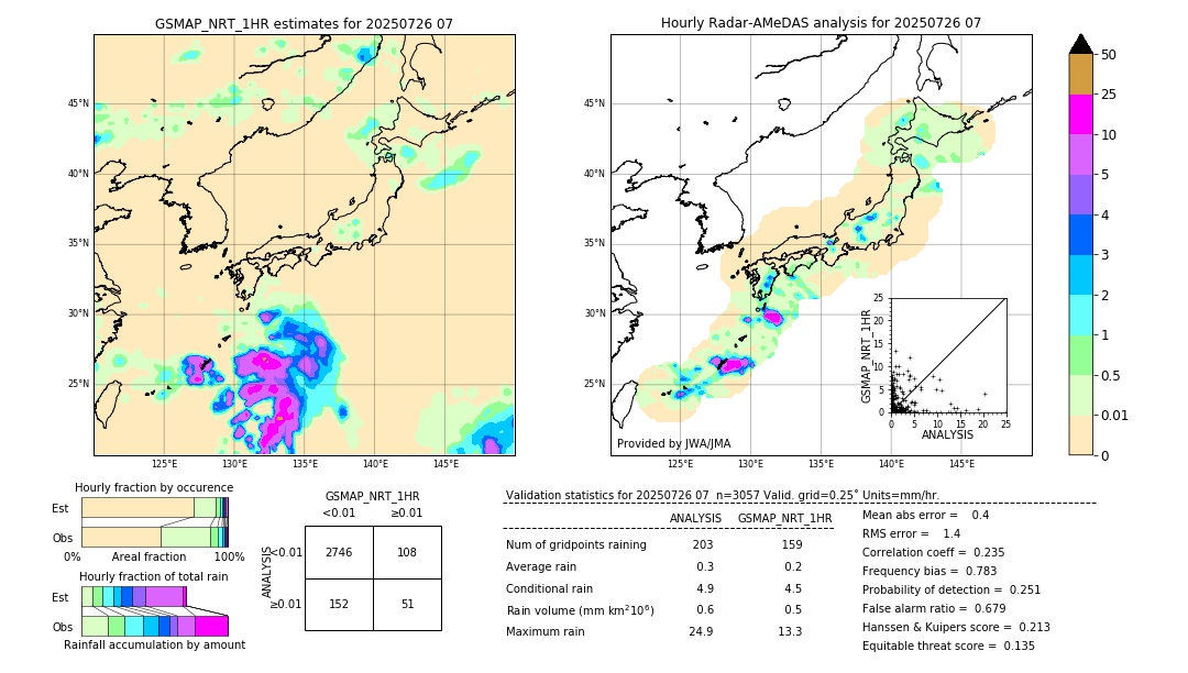 GSMaP NRT validation image. 2025/07/26 07