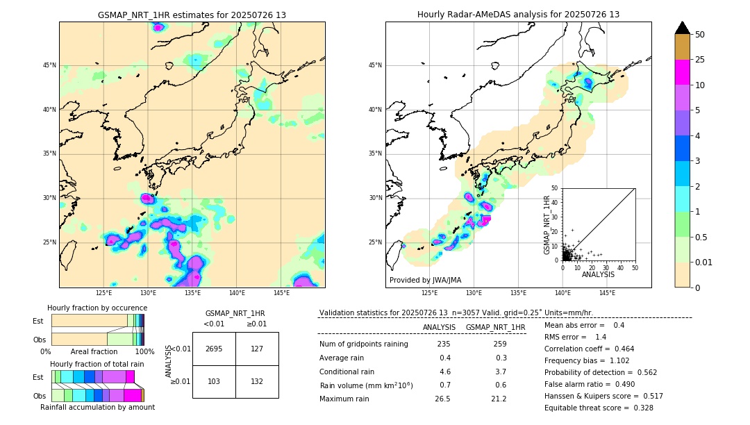 GSMaP NRT validation image. 2025/07/26 13