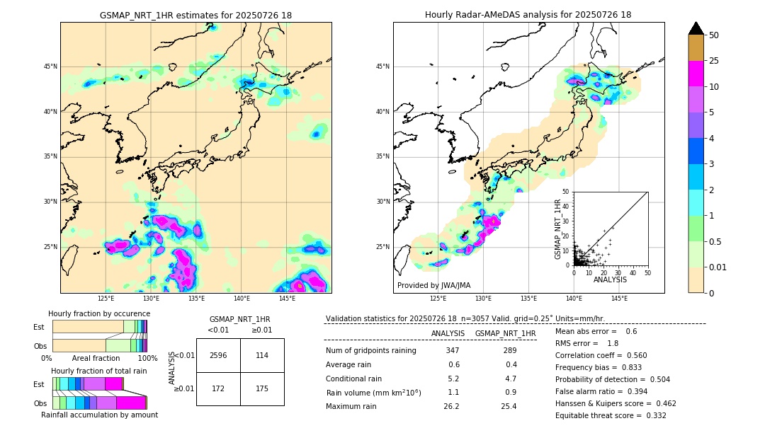 GSMaP NRT validation image. 2025/07/26 18