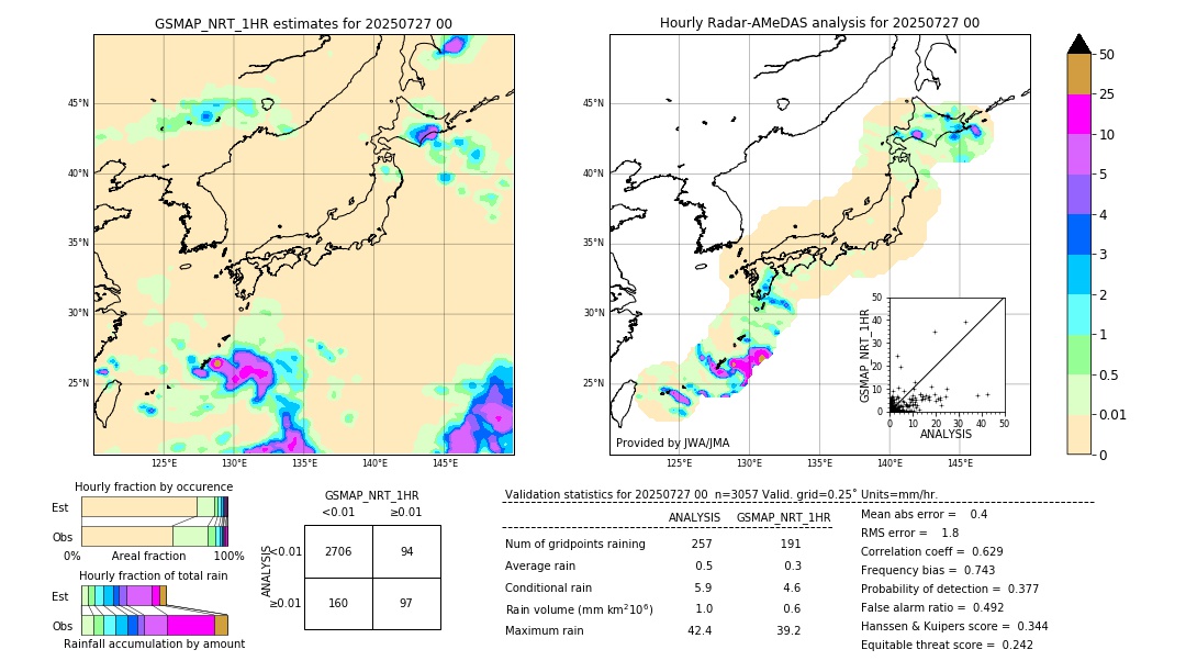 GSMaP NRT validation image. 2025/07/27 00