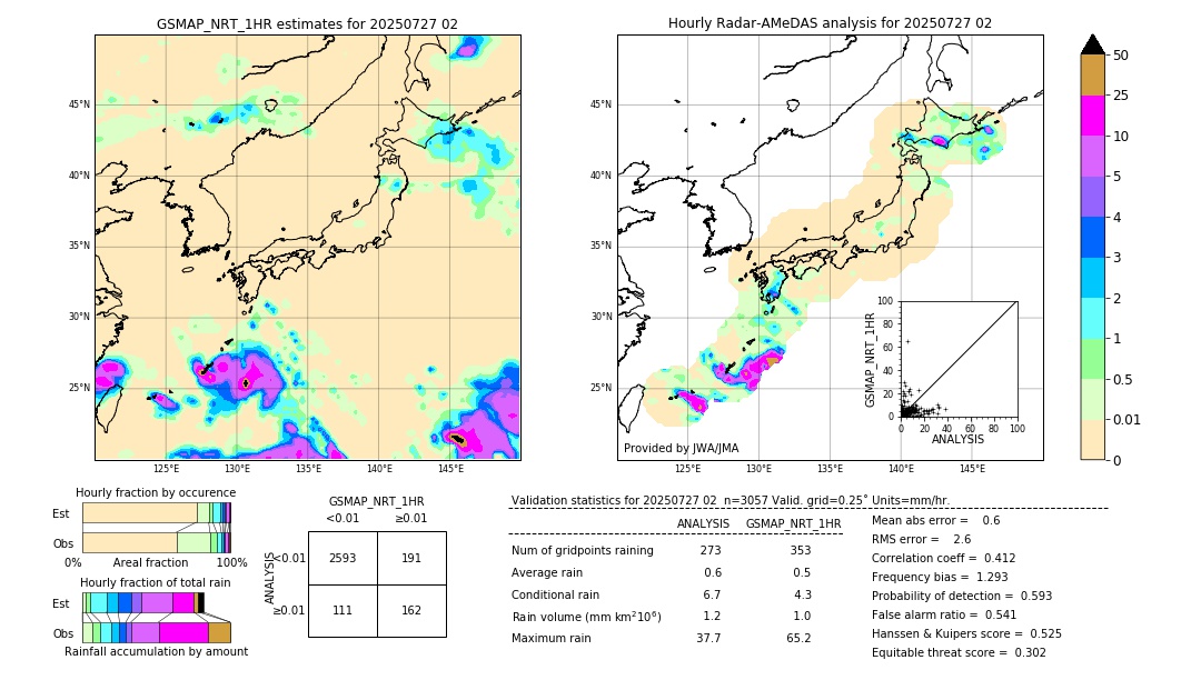 GSMaP NRT validation image. 2025/07/27 02