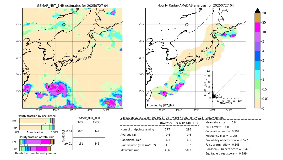 GSMaP NRT validation image. 2025/07/27 04