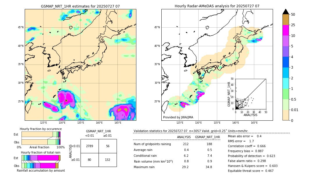 GSMaP NRT validation image. 2025/07/27 07