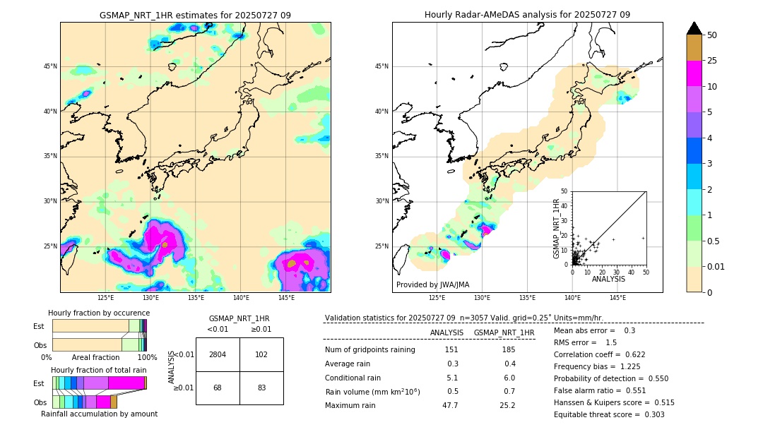 GSMaP NRT validation image. 2025/07/27 09