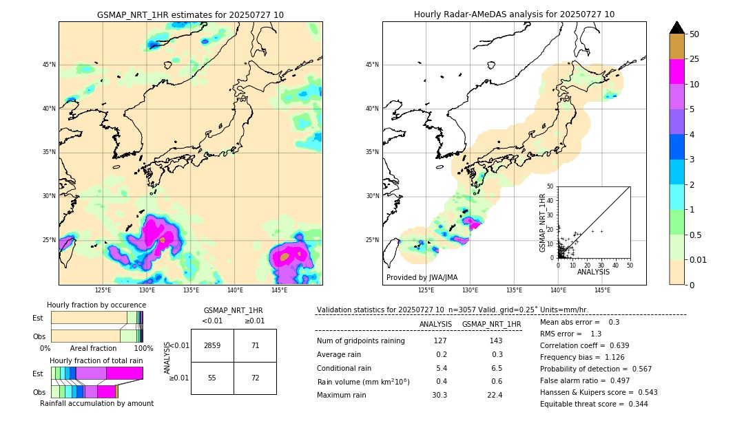 GSMaP NRT validation image. 2025/07/27 10