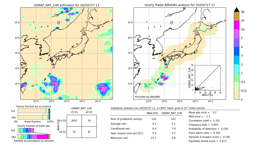 GSMaP NRT validation image. 2025/07/27 11