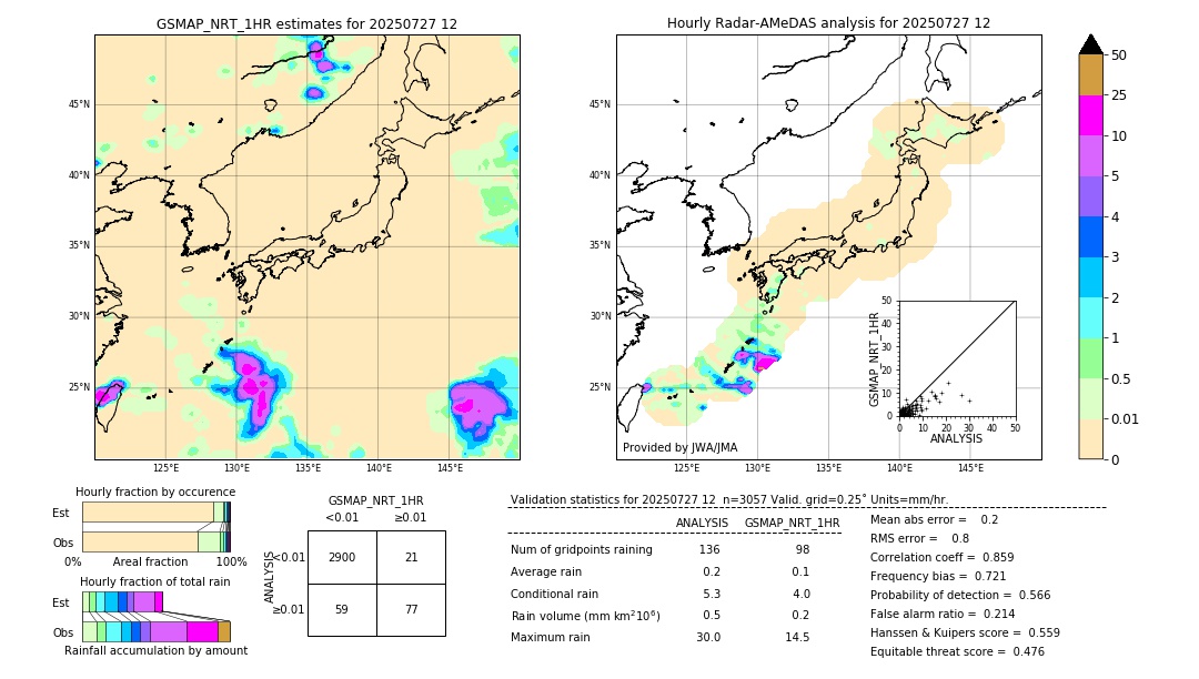 GSMaP NRT validation image. 2025/07/27 12