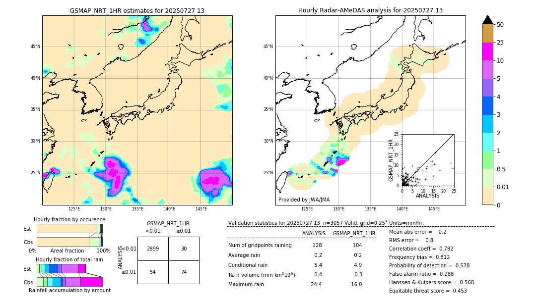 GSMaP NRT validation image. 2025/07/27 13