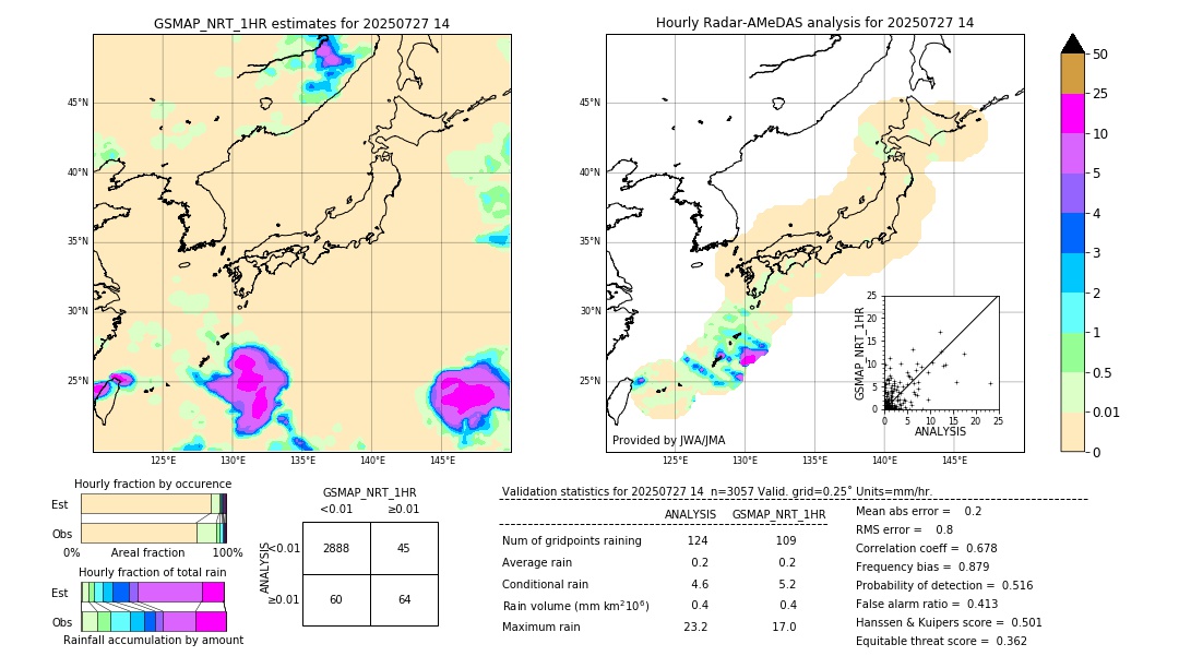 GSMaP NRT validation image. 2025/07/27 14
