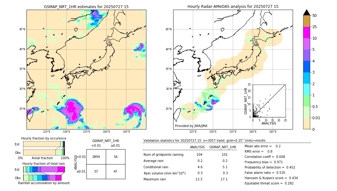 GSMaP NRT validation image. 2025/07/27 15