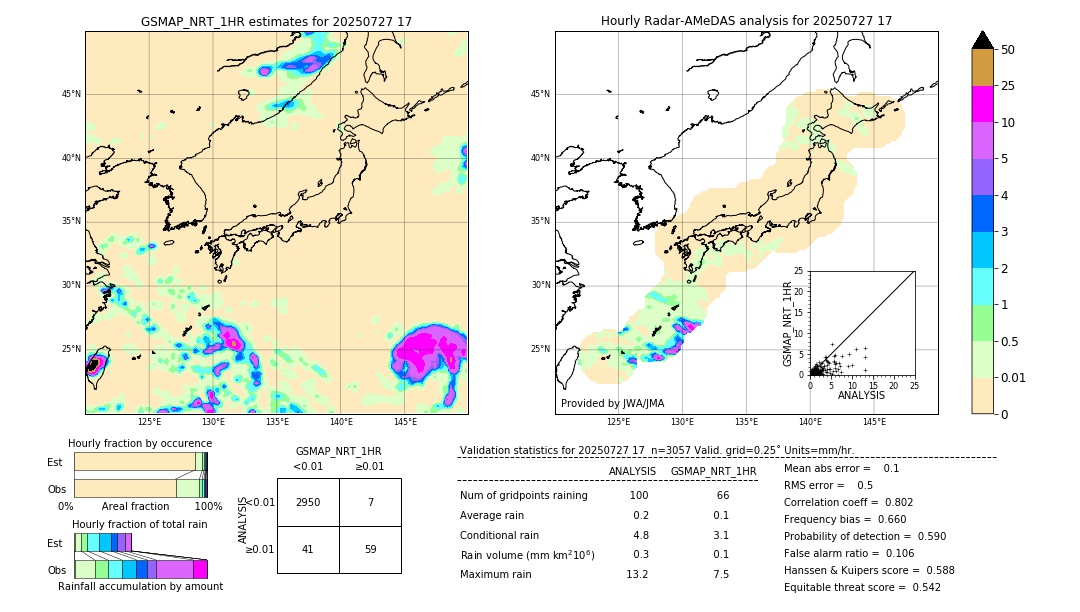 GSMaP NRT validation image. 2025/07/27 17