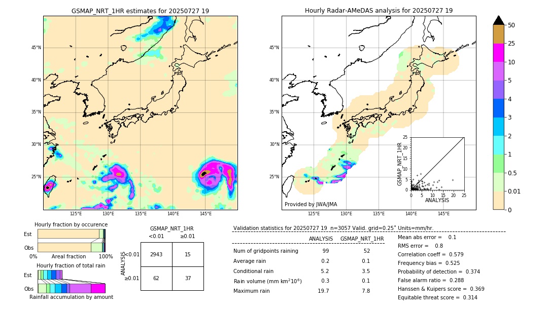 GSMaP NRT validation image. 2025/07/27 19