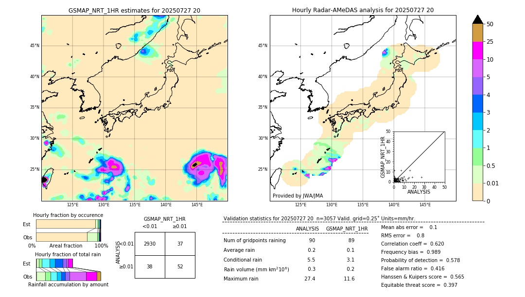 GSMaP NRT validation image. 2025/07/27 20
