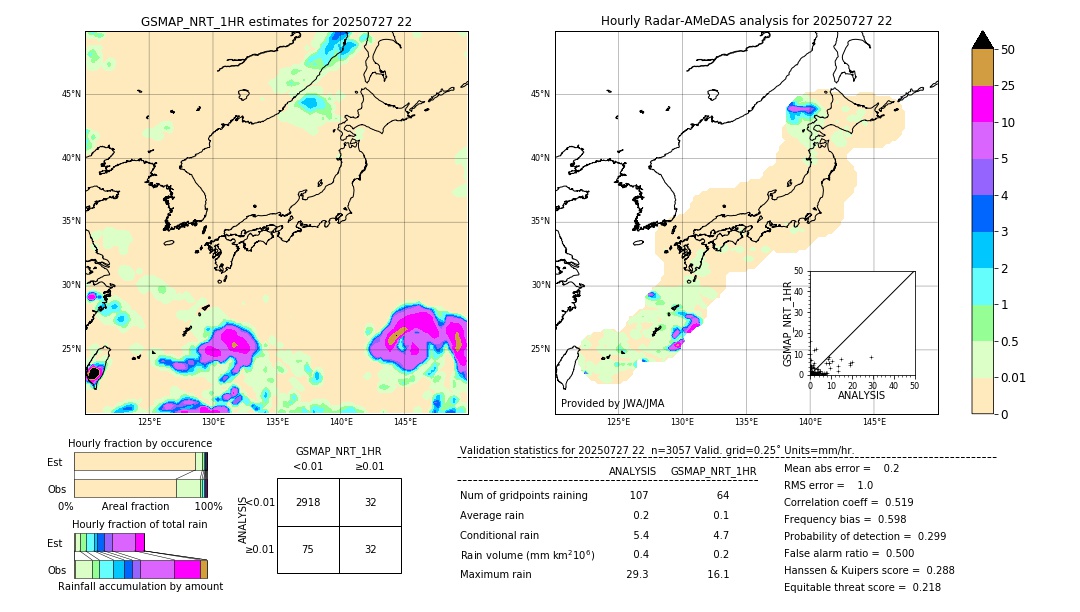 GSMaP NRT validation image. 2025/07/27 22
