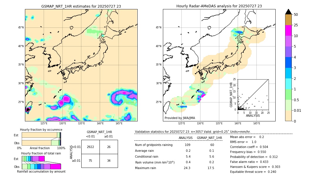 GSMaP NRT validation image. 2025/07/27 23