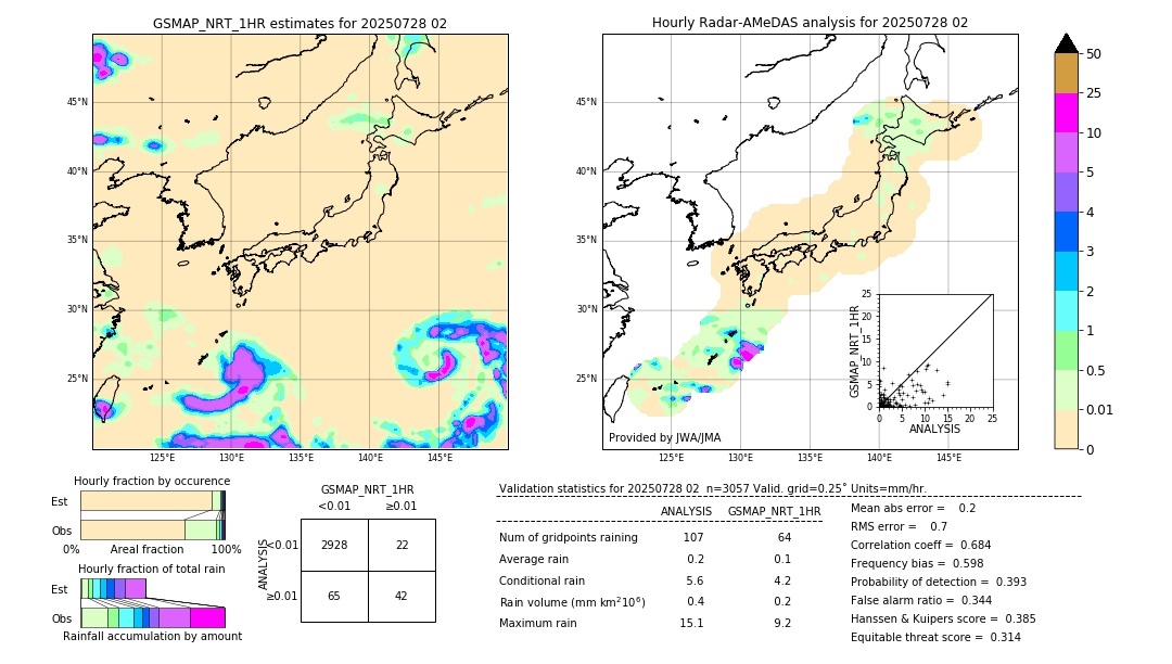 GSMaP NRT validation image. 2025/07/28 02