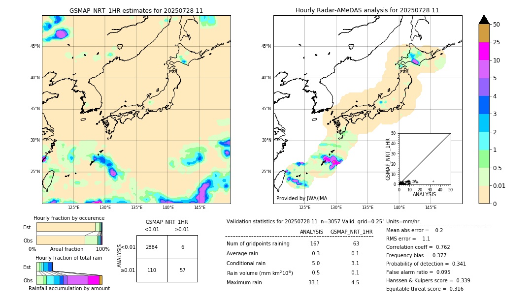 GSMaP NRT validation image. 2025/07/28 11