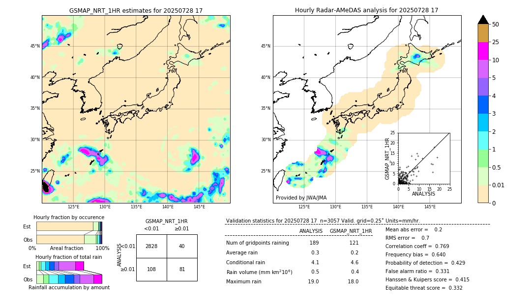 GSMaP NRT validation image. 2025/07/28 17