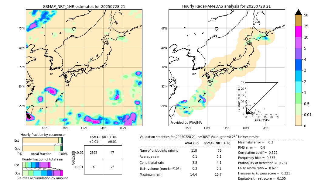 GSMaP NRT validation image. 2025/07/28 21
