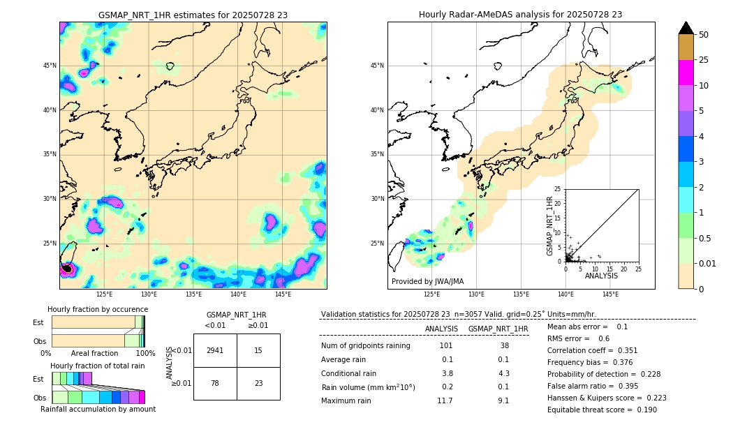 GSMaP NRT validation image. 2025/07/28 23