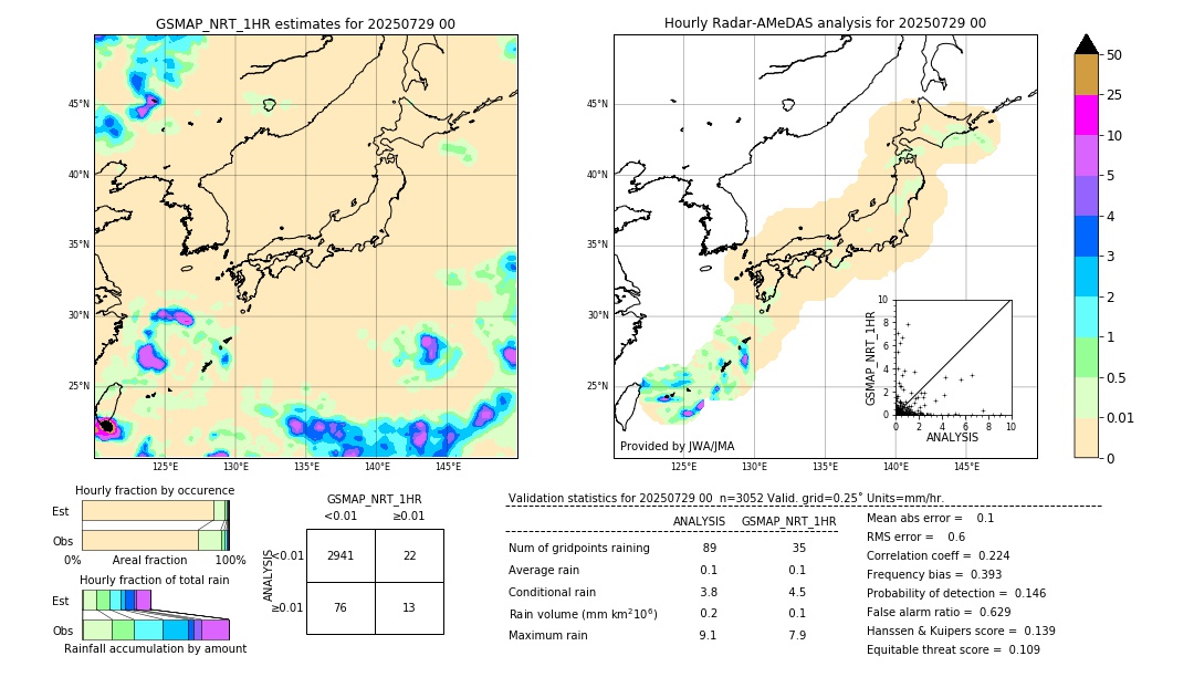 GSMaP NRT validation image. 2025/07/29 00