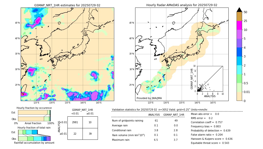 GSMaP NRT validation image. 2025/07/29 02