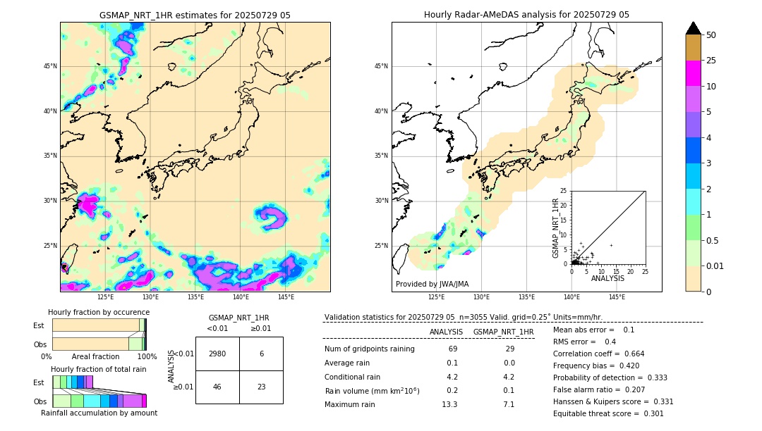 GSMaP NRT validation image. 2025/07/29 05